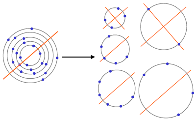 Oś symetrii zbioru jako przekrój zbiorów osi symetrii dla wszystkich okręgów.