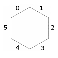 Hex directions