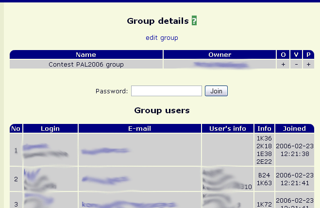 group details