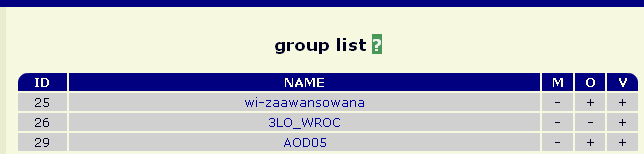 group list